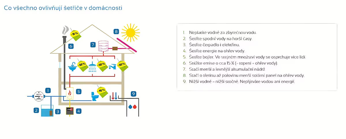 Chromuotas aeratorius Multi su išoriniu sriegiu pro, vandens taupymui ir reguliuojamu srautu
