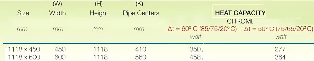 Kombinuotas vonios kambario rankšluosčių džiovintuvas S-Line 600 x 1118 mm, chromo apdaila, tiesaus profilio.