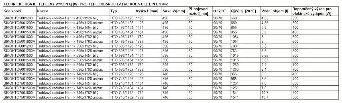 Baltas kombinuotas vonios kambario rankšluosčių džiovintuvas Anima Henrik 60x178 cm, skirtas pro šildymui ir rankšluosčių džiovinimui.