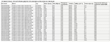 Baltas kombinuotas rankšluosčių džiovintuvas Anima Viktor 60x93 cm, tinkamas pro šildymui ir rankšluosčių džiovinimui.