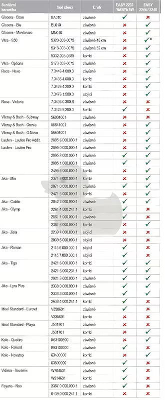 Balta KLOZETO dangtis Glacera Easy iš duroplasto su tyliu softclose užsidarymu ir EasyLock tvirtinimu