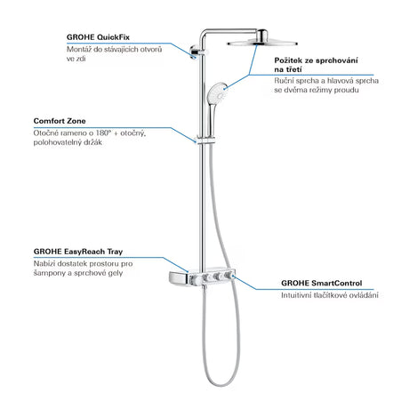 Chrominis dušo sistema Grohe Euphoria smartcontrol su termostatu, viršutiniu dušu ir rankiniu dušeliu