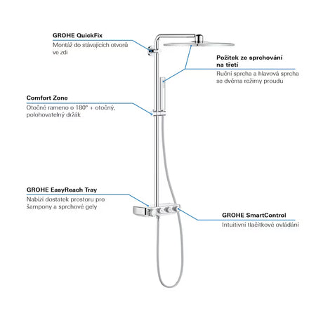 Chrominis dušo sistema Grohe Euphoria smartcontrol su termostatu, 310 mm viršutiniu dušu ir rankiniu dušu