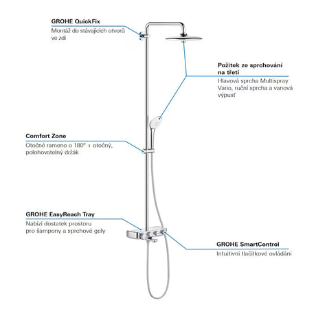 Grohe Euphoria smartcontrol System dušo sistema su termostatiniu maišytuvu chromo spalvos