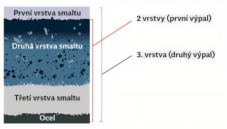 Balta stačiakampė vonia Kaldewei Eurowa 140 x 70 cm iš emaliuoto plieno.