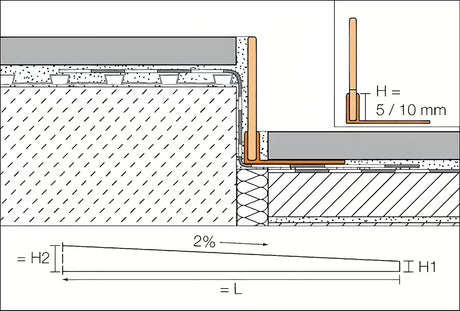 Schlüter Showerprofile-S nerūdijančio plieno nuolydžio profilis pro šoninis dušo kampo užbaigimas be dušo padėklo, 120 cm, chrome
