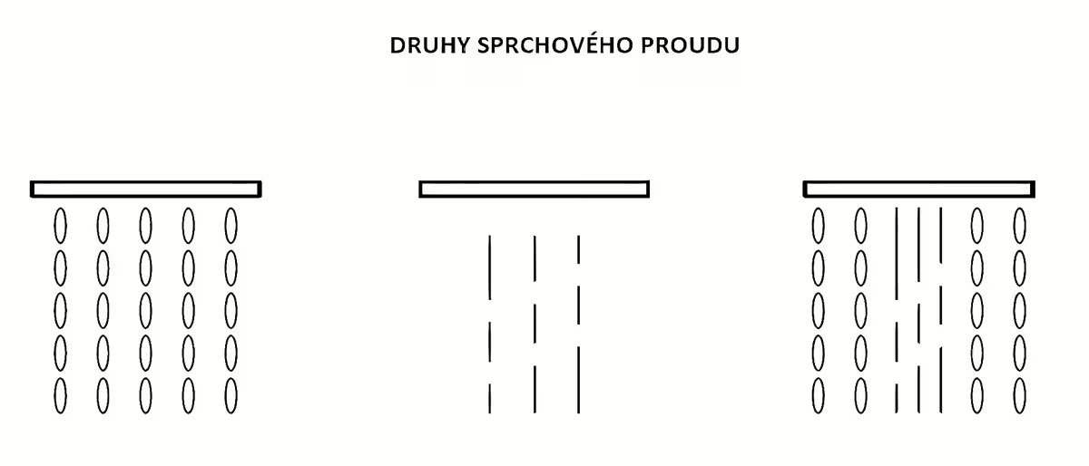 Chromuota rankinė dušo galvutė SIKO, apvalaus dizaino, Ø 115 mm, su 3 srovių perjungimu mygtuku.